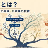 語族とは何か、世界の言語分類と英語・日本語の位置を示す図