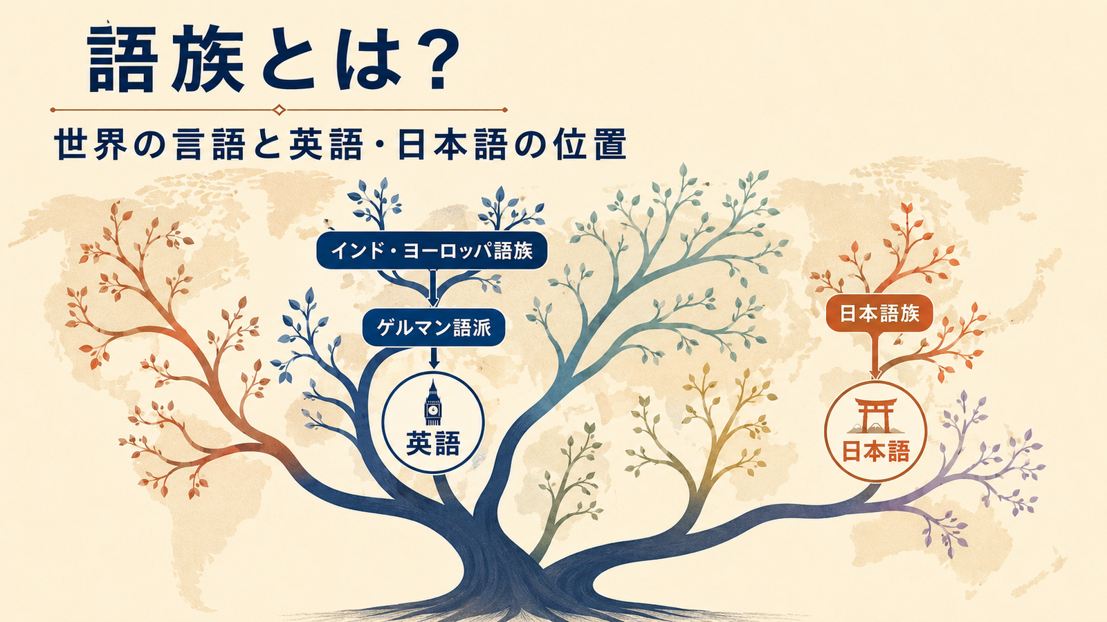 語族とは何か、世界の言語分類と英語・日本語の位置を示す図