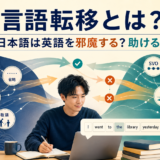 日本語から英語への言語転移を表す概念図