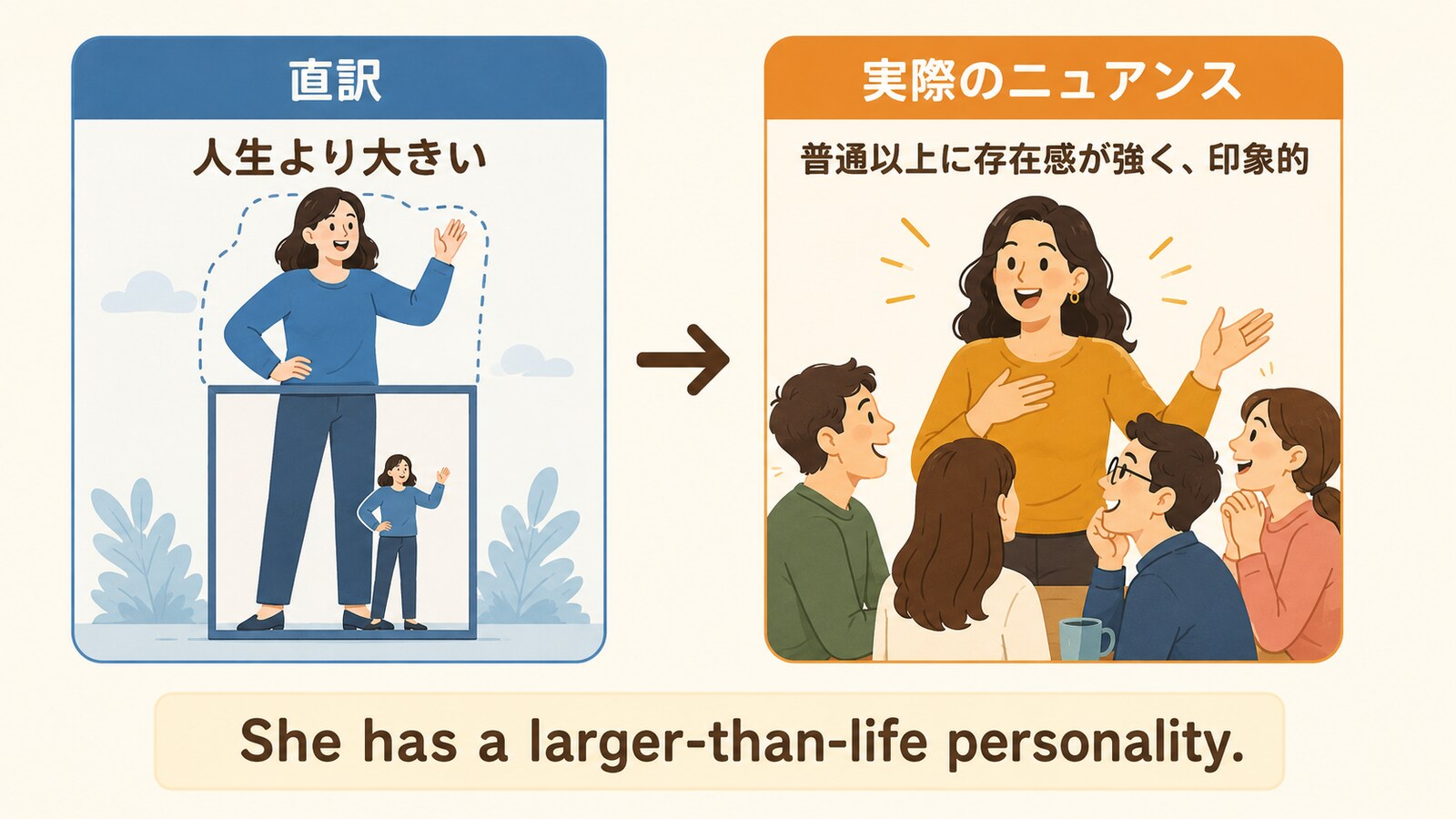 larger than lifeの直訳と実際のニュアンスを比較したイラスト
