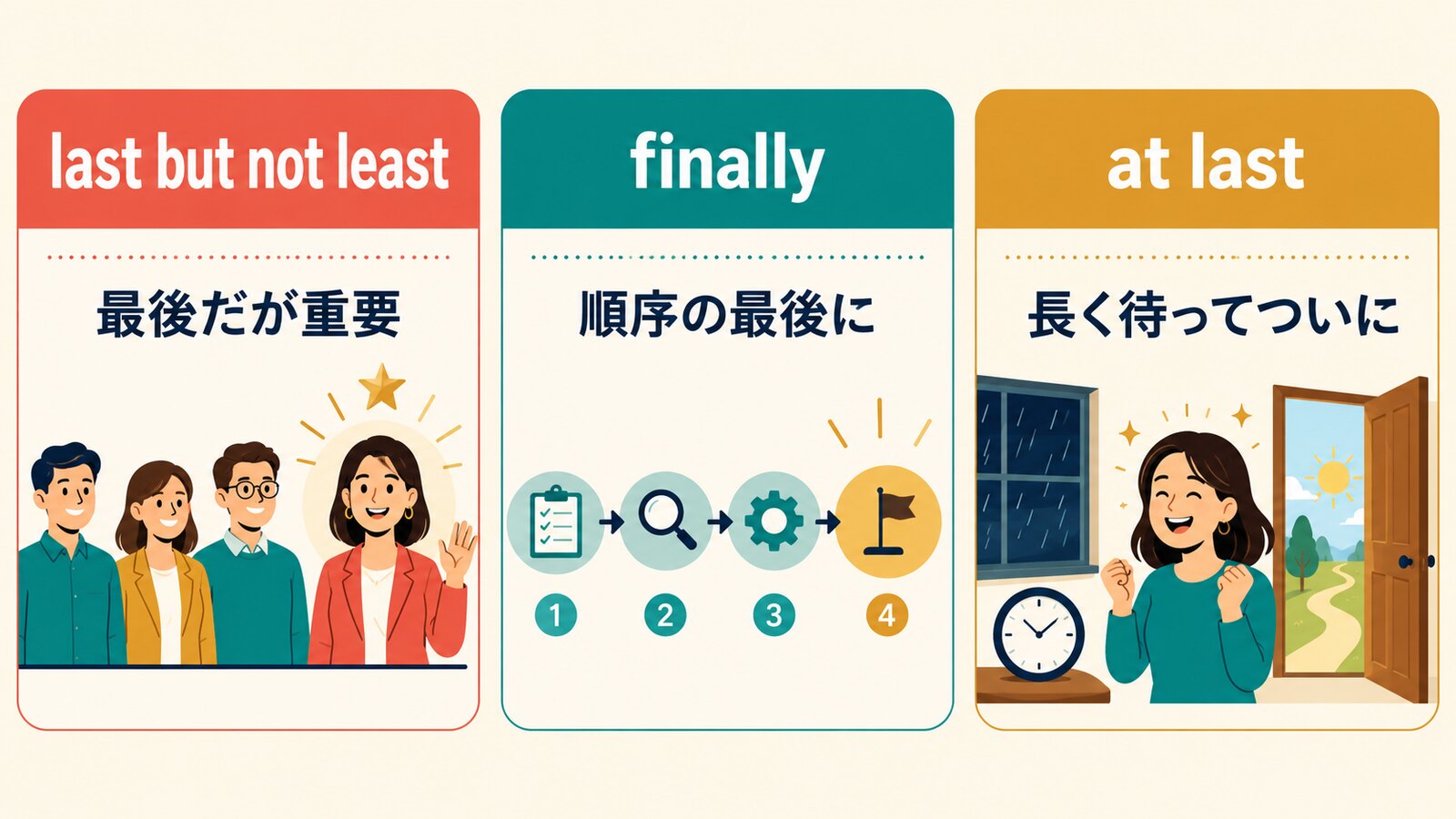 last but not least・finally・at lastのニュアンスの違いを比較する解説イラスト