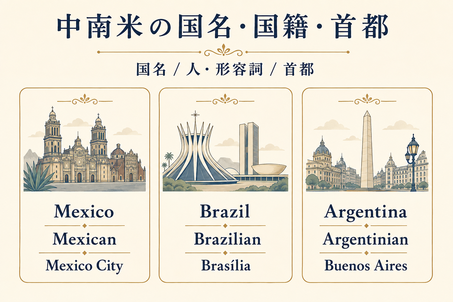 メキシコ・ブラジル・アルゼンチンの英語名・国籍・首都一覧