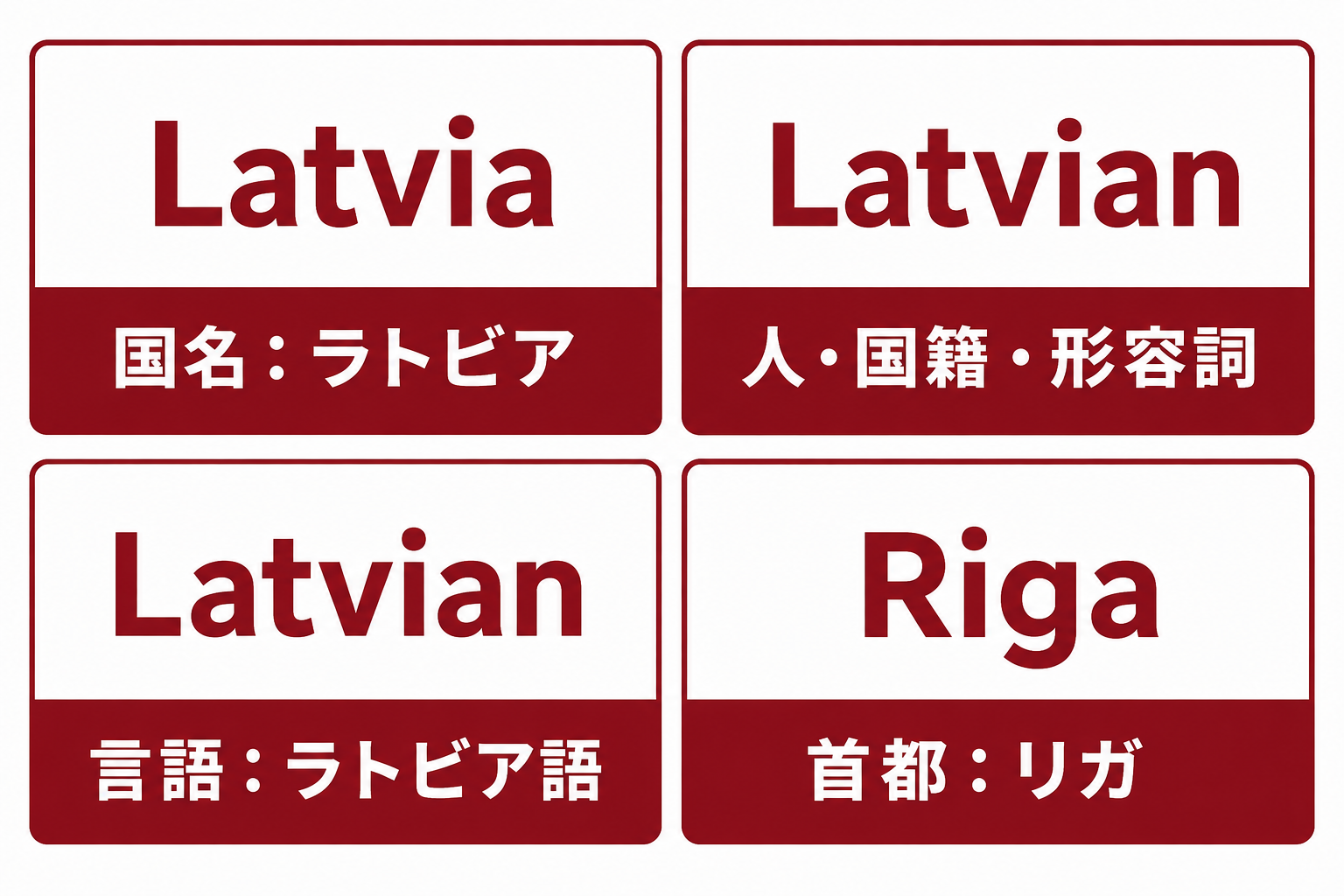 Latvia・Latvian・Rigaの意味の違いを示す比較図