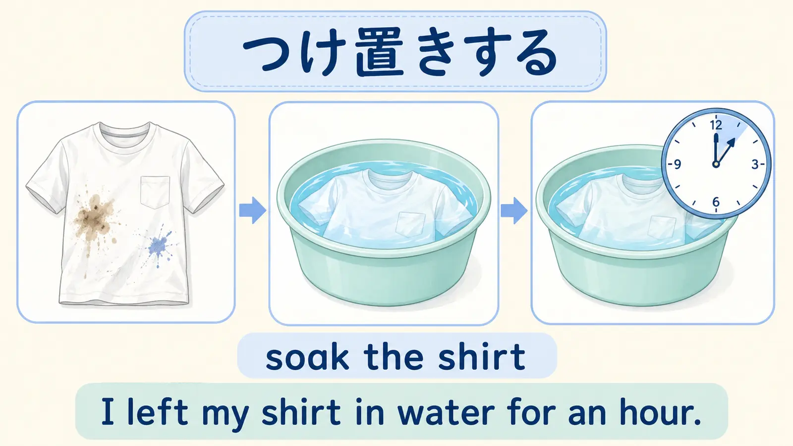 汚れたシャツを水に入れて1時間置く流れとsoakの簡単な言い換え