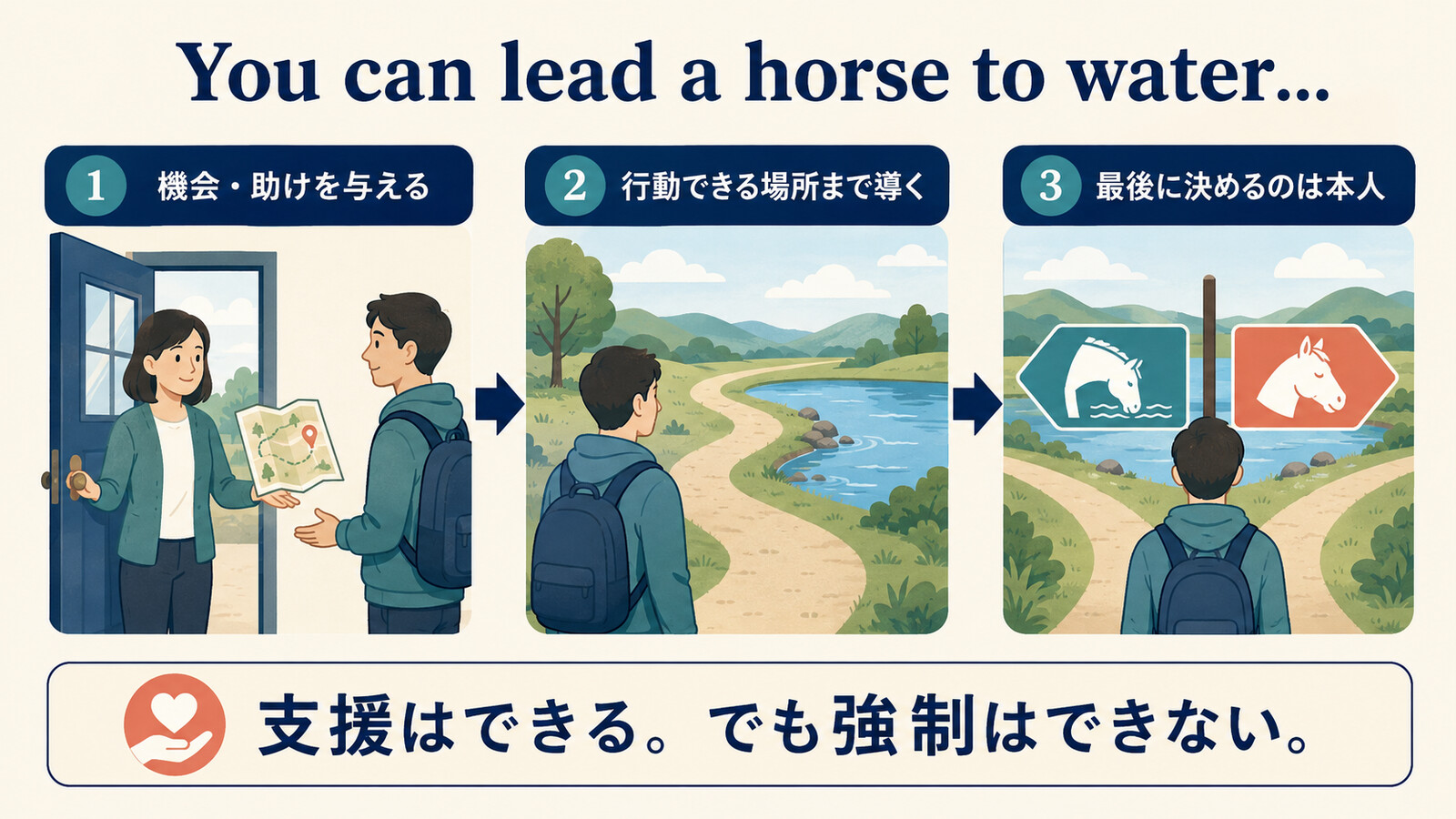 機会や助けは与えられても最後に行動を決めるのは本人だと示す解説図