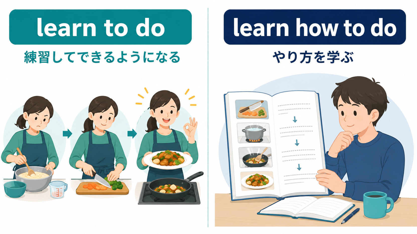 learn to doとlearn how to doのニュアンスの違い