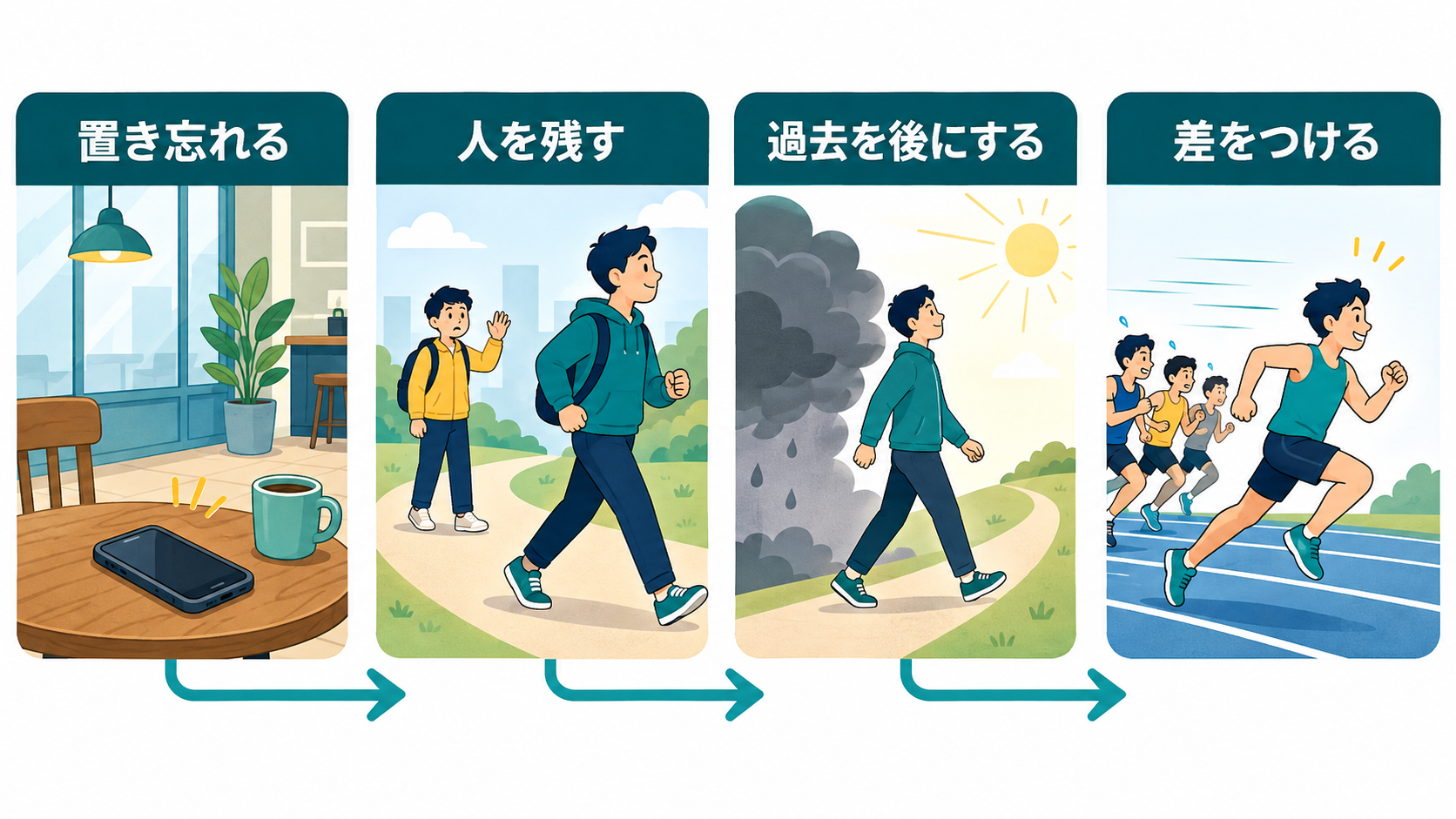 leave behindの置き忘れる・人を残す・過去を後にする・差をつける