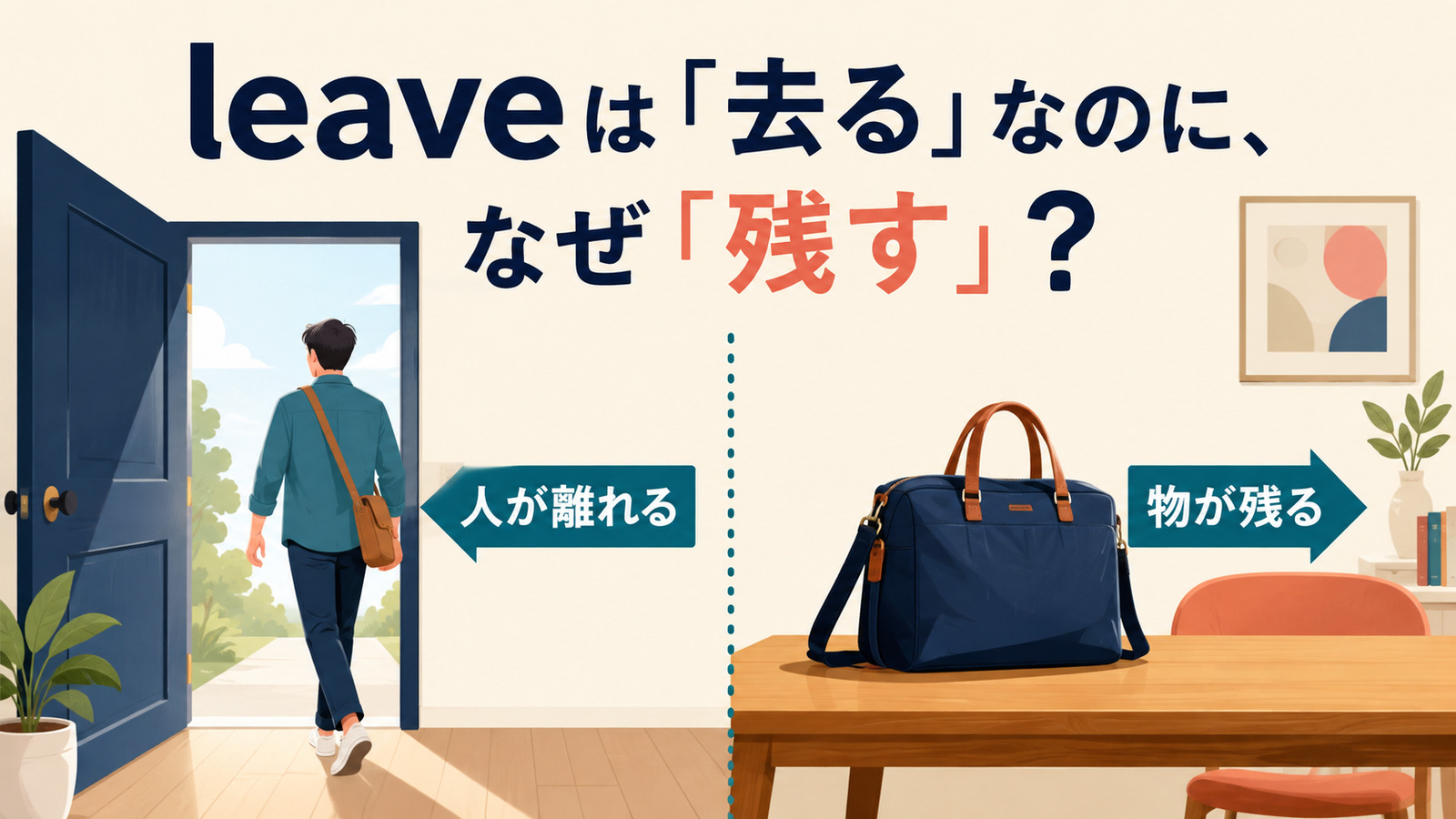 leaveが去ると残すの両方を表す理由を人と物の位置関係で示すアイキャッチ
