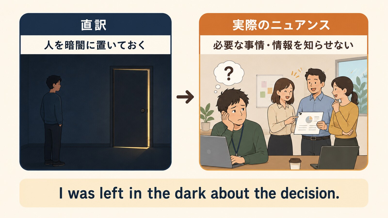 leave someone in the darkの直訳と情報を知らせないニュアンスの比較