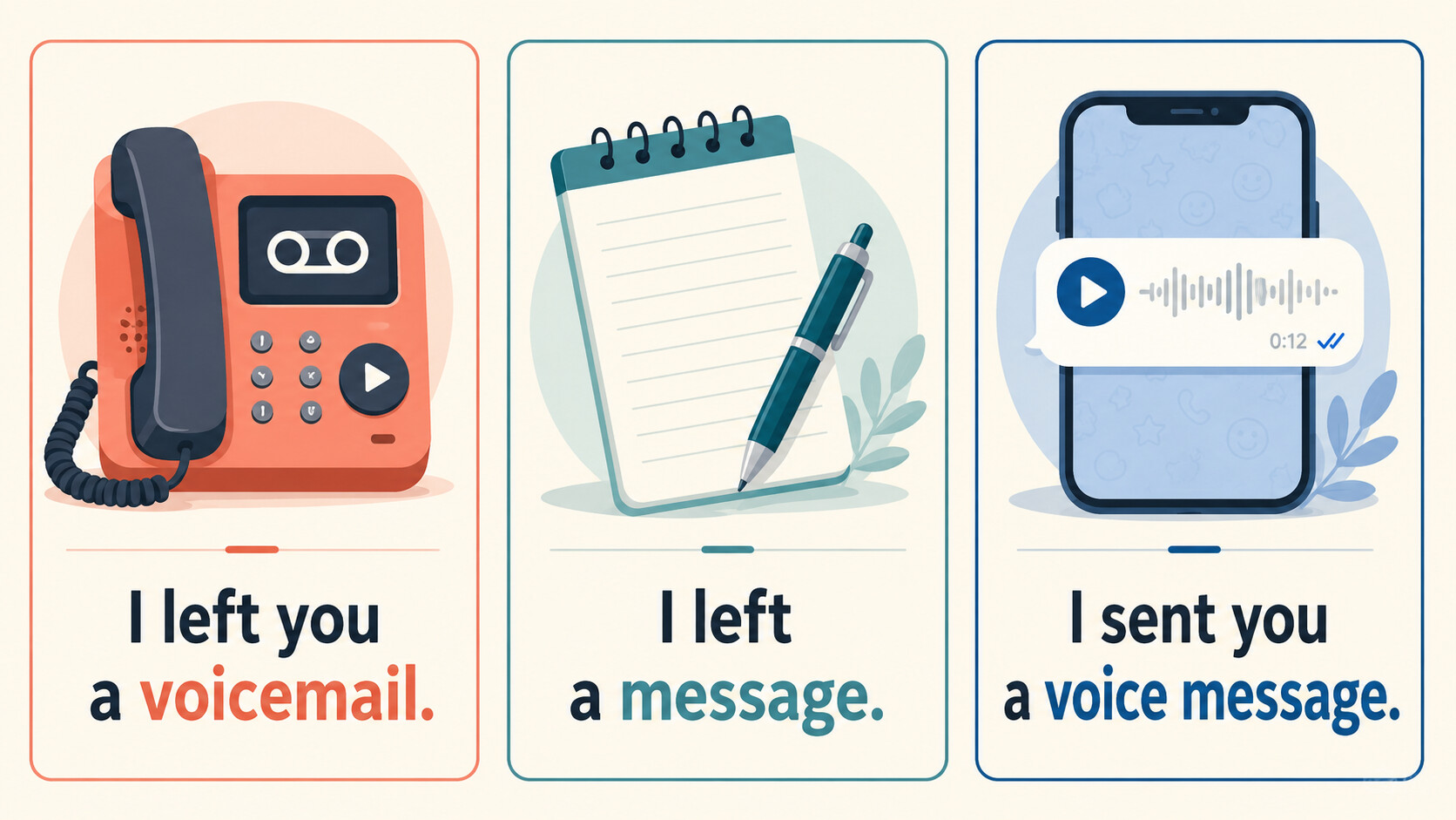 I left you a voicemail.・I left a message.・I sent you a voice message.の違い