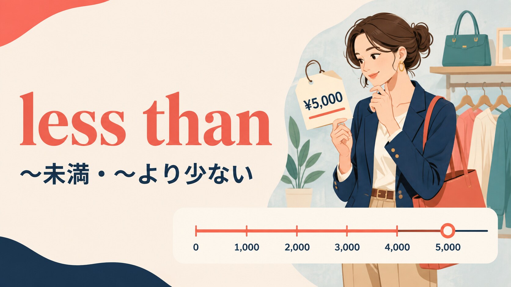 less thanが未満で基準の数を含まないことを示すイラスト