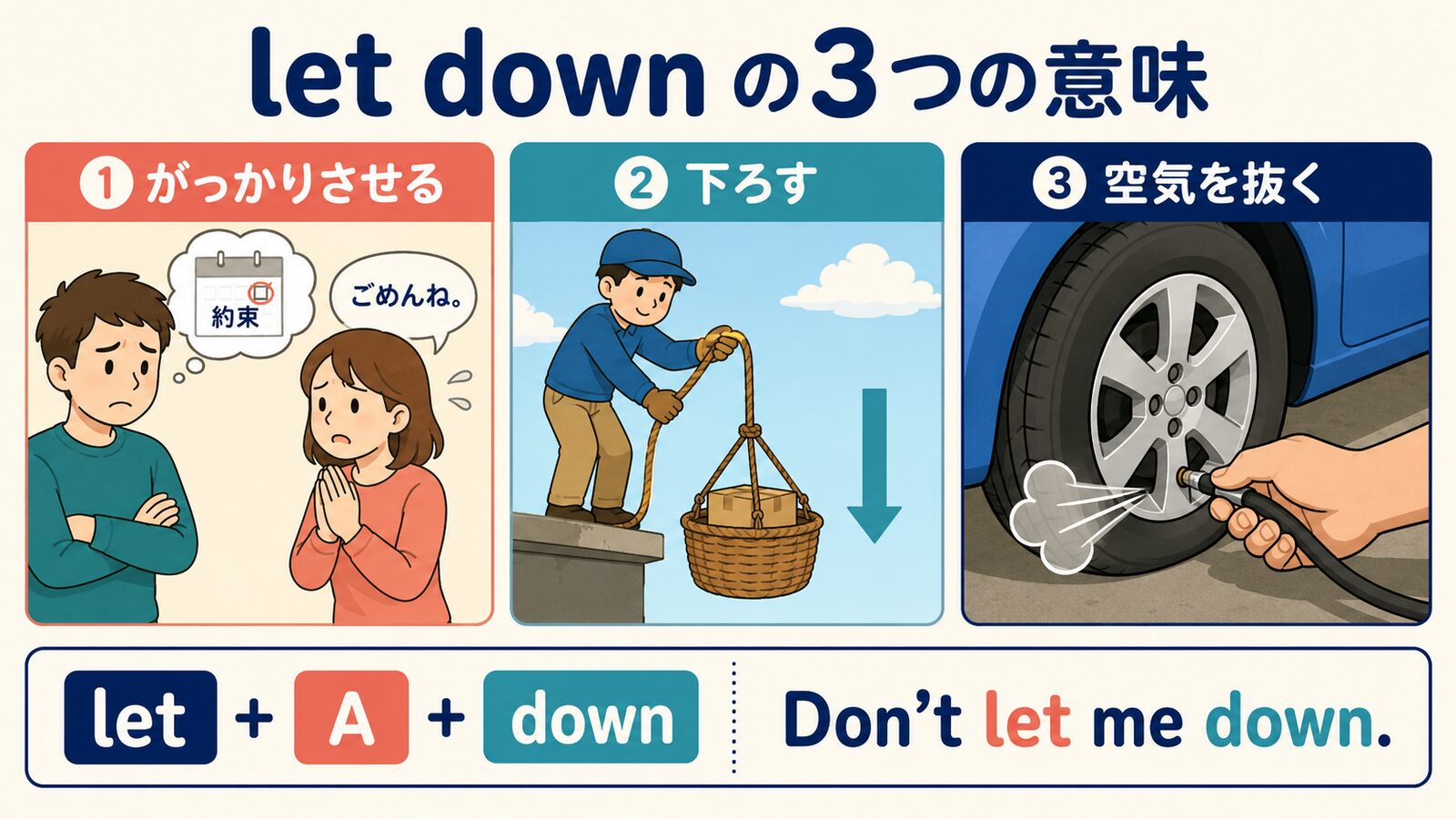 let downのがっかりさせる・下ろす・空気を抜くという3つの意味とlet A downの語順