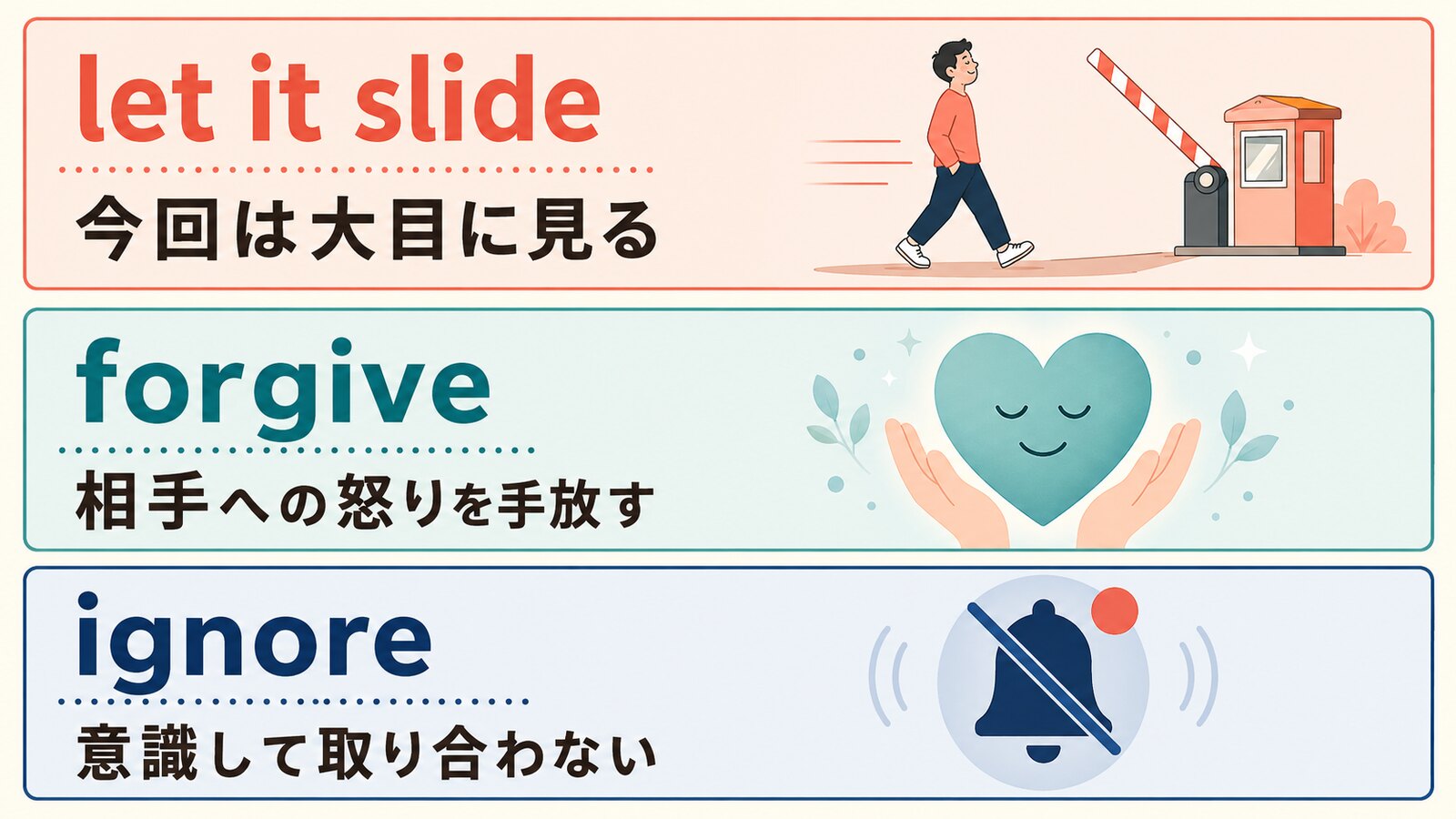 let it slide・forgive・ignoreのニュアンスの違いを示す比較イラスト