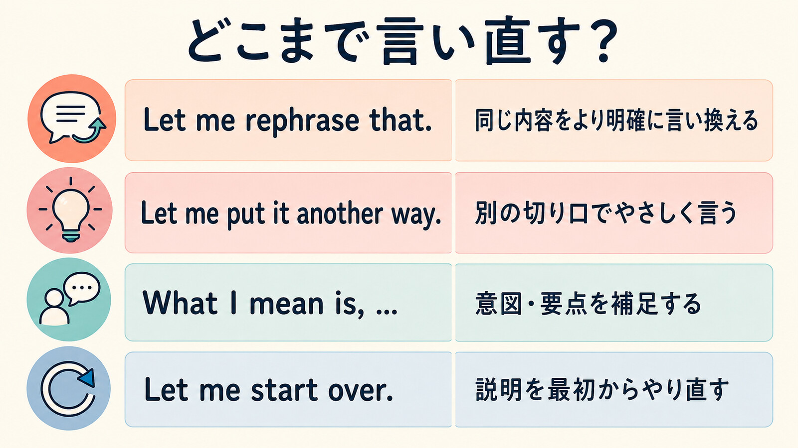Let me rephrase that、Let me put it another way、What I mean is、Let me start overの違い