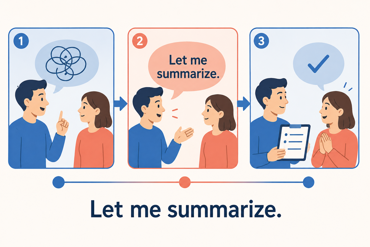 Let me summarize.を使う会話の流れ