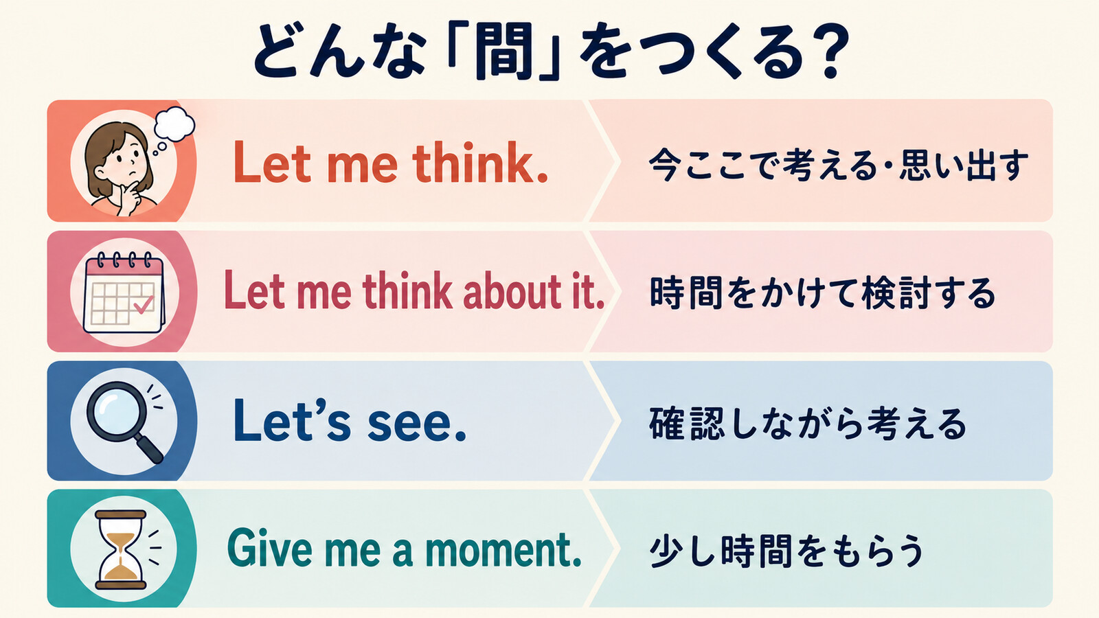 Let me think、Let me think about it、Let’s see、Give me a momentの違い