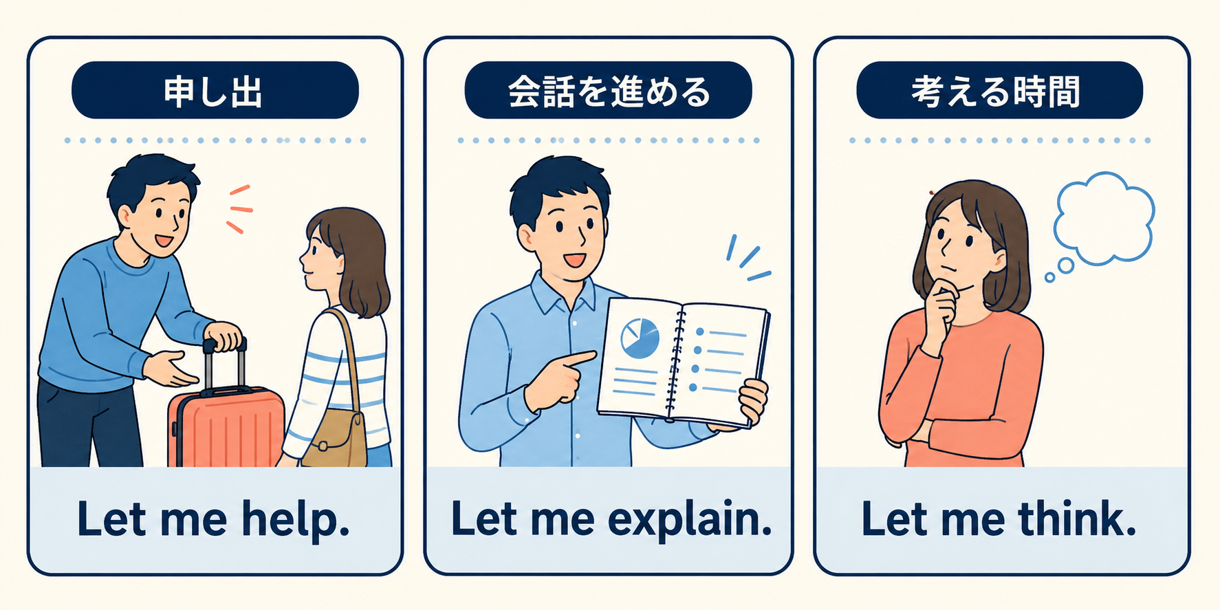 Let me help・Let me explain・Let me thinkの働きを示す図