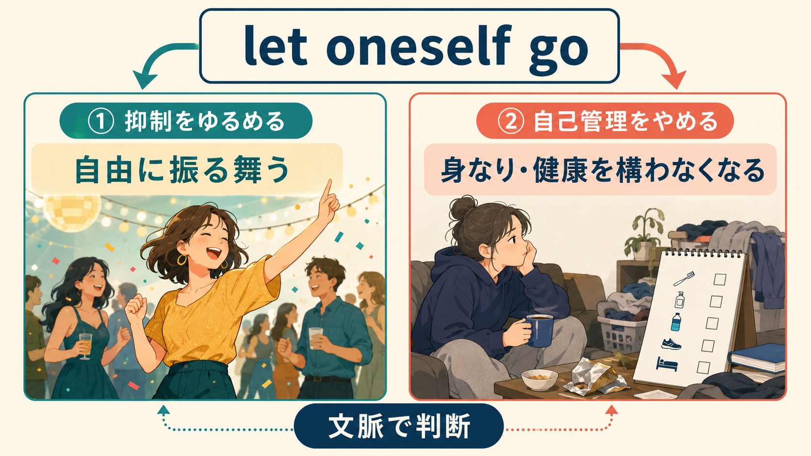 let oneself goの抑制を緩めて自由に振る舞う意味と自己管理をやめる意味を比較する図解