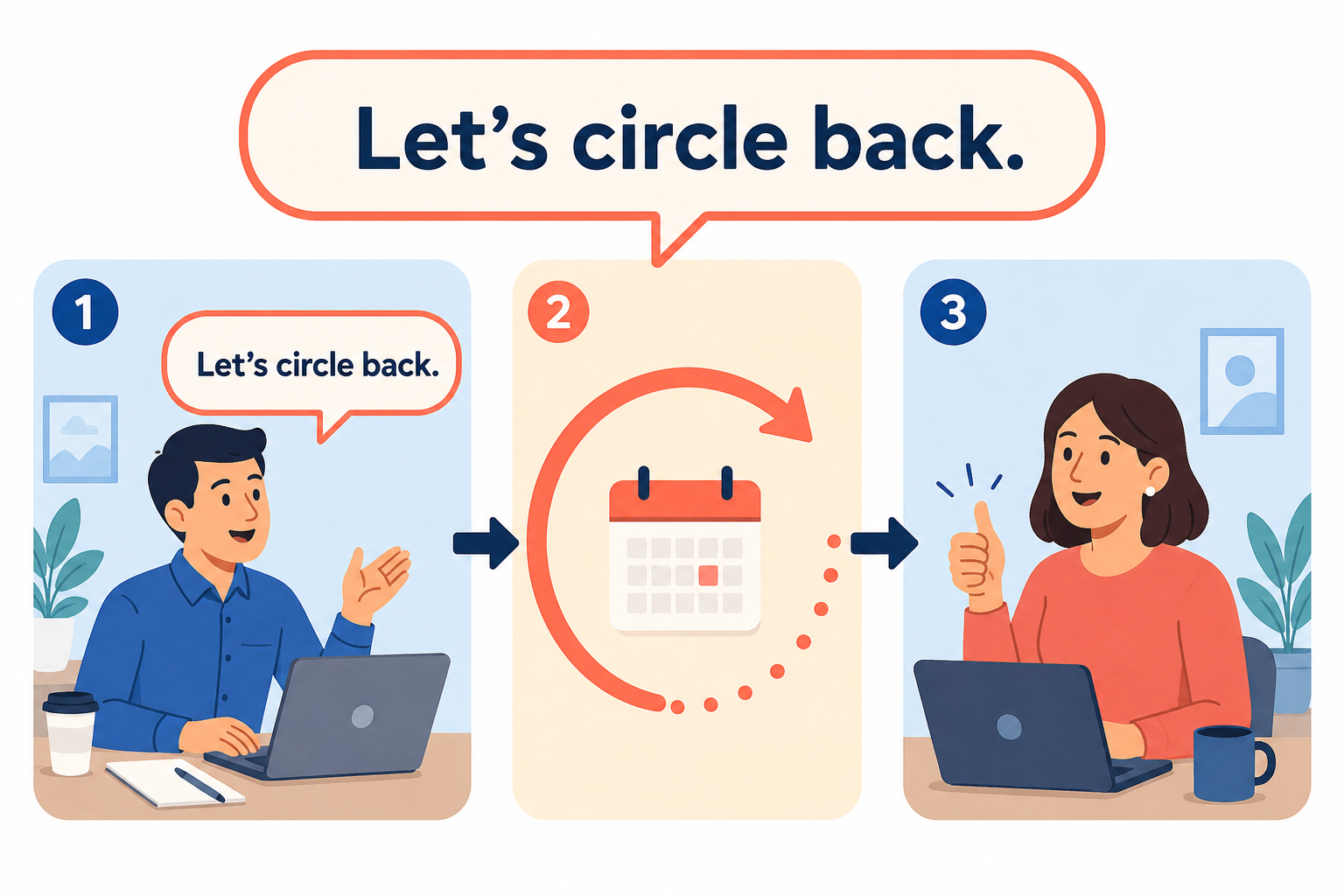 Let's circle back.を使う会話の流れ