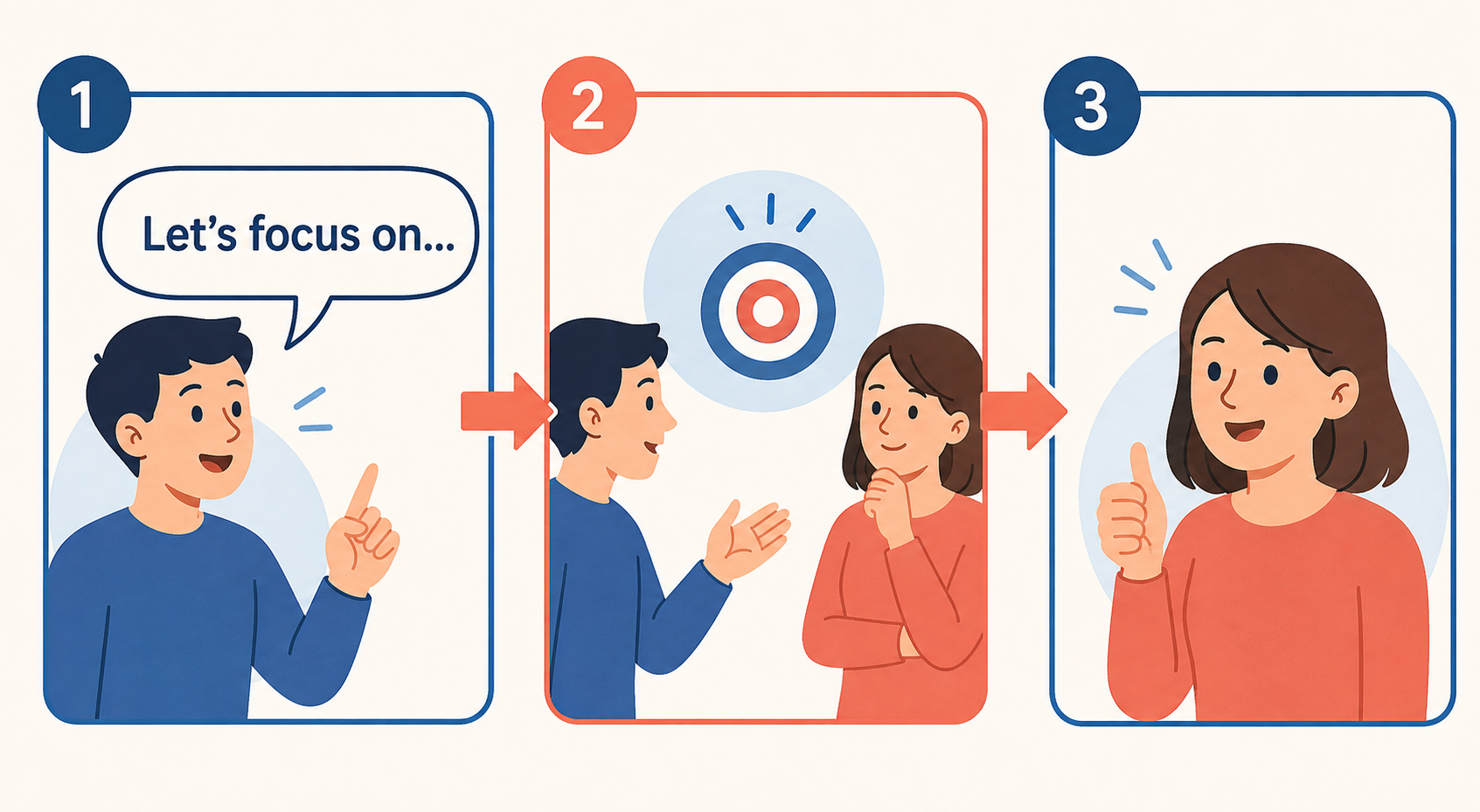 Let's focus on... の使い方を3段階で示す英語学習イラスト
