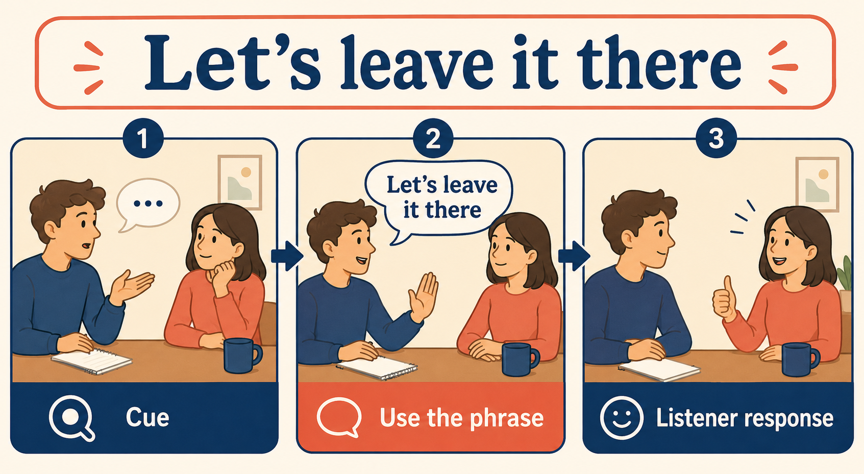 Let's leave it thereを使う会話の流れ