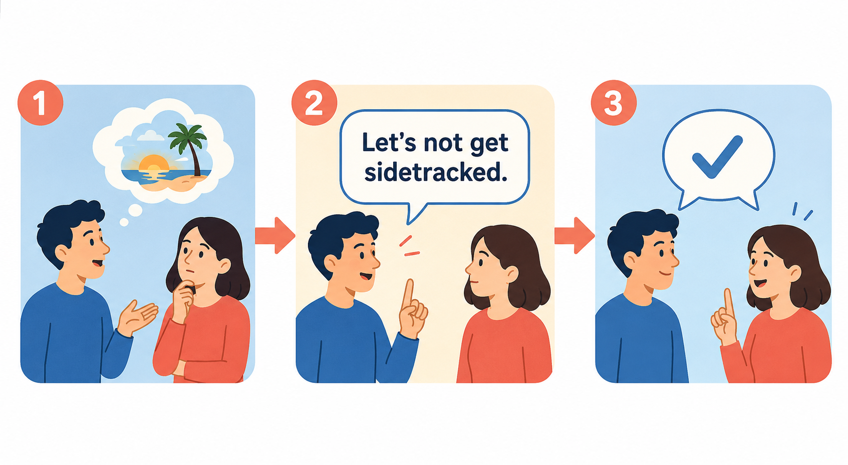 Let's not get sidetracked. の使い方を3段階で示す英語学習イラスト