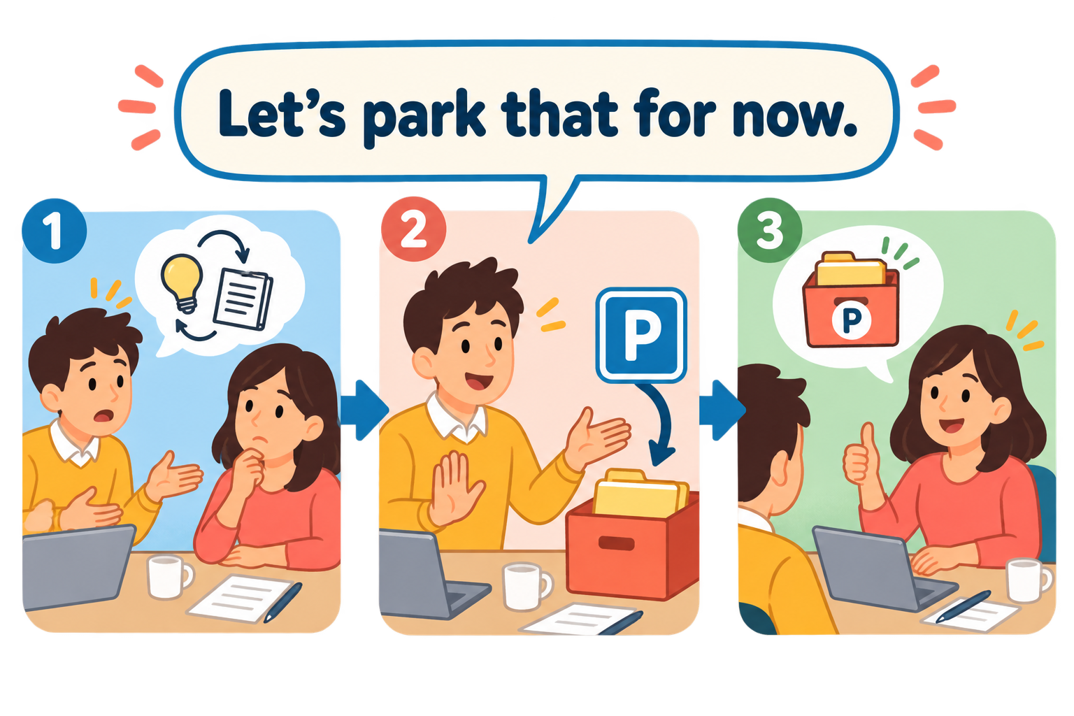Let's park that for now. の使い方を3段階で示す英語学習イラスト