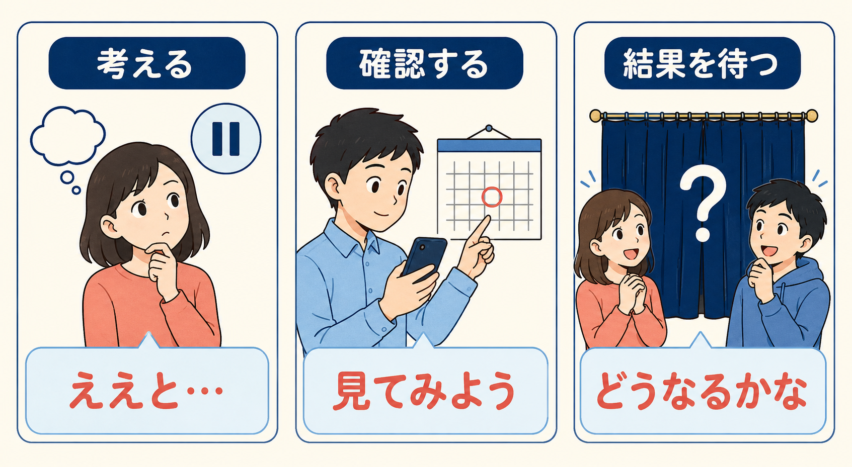 Let's see.の考える・確認する・結果を待つという3用法の図