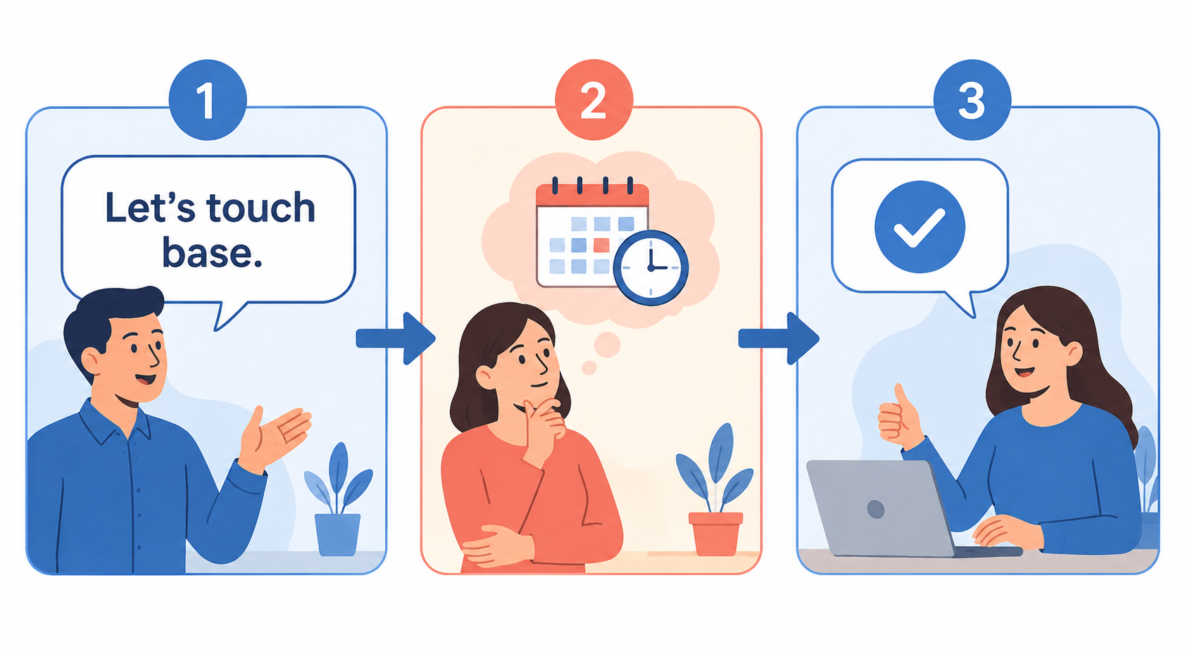 Let's touch base. の使い方を3段階で示す英語学習イラスト