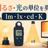 明るさと光の単位 lm・lx・cd・Kを表す英語学習イラスト