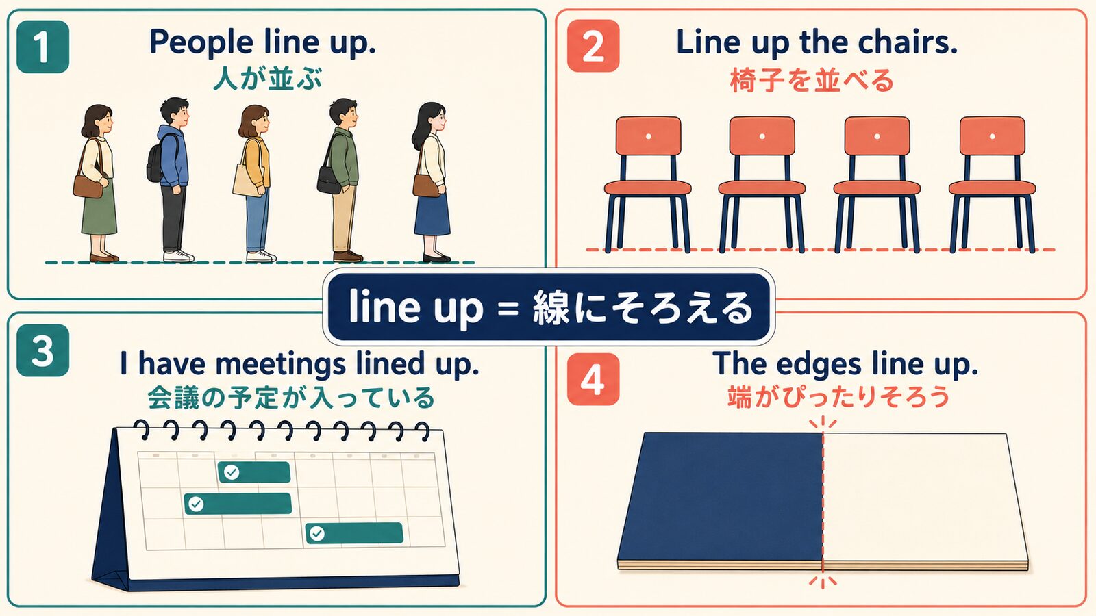line upの並ぶ・並べる・予定を入れる・ぴったりそろうという4用法の解説図