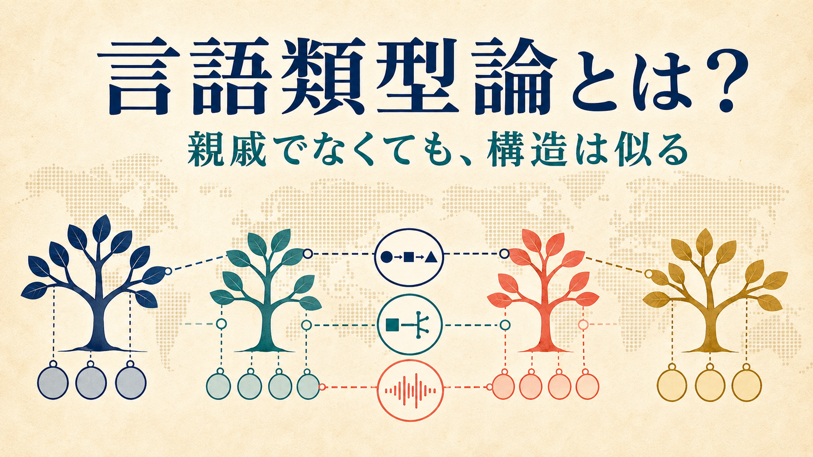 異なる語族の言語が共通する構造を持つことを示す言語類型論の図