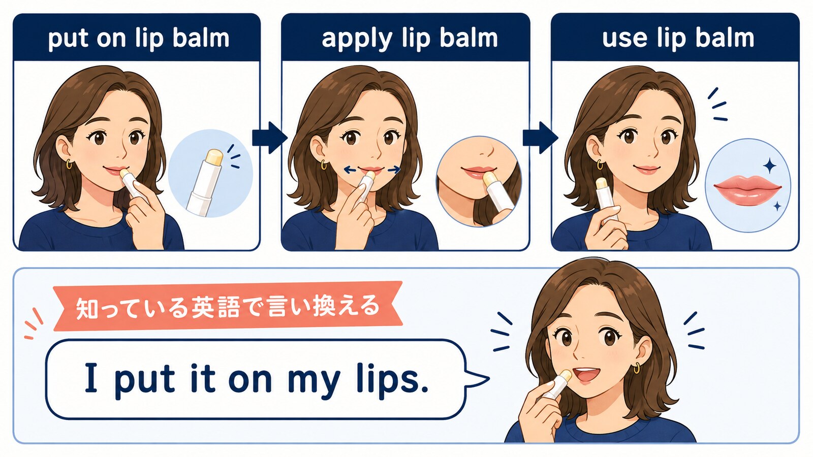 リップクリームを塗るput on・apply・useの違いとI put it on my lipsへの言い換え