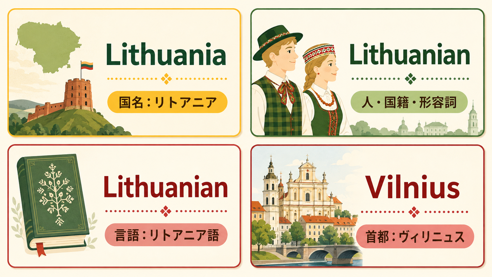 Lithuania、Lithuanian、Vilniusの意味の違いを示す図