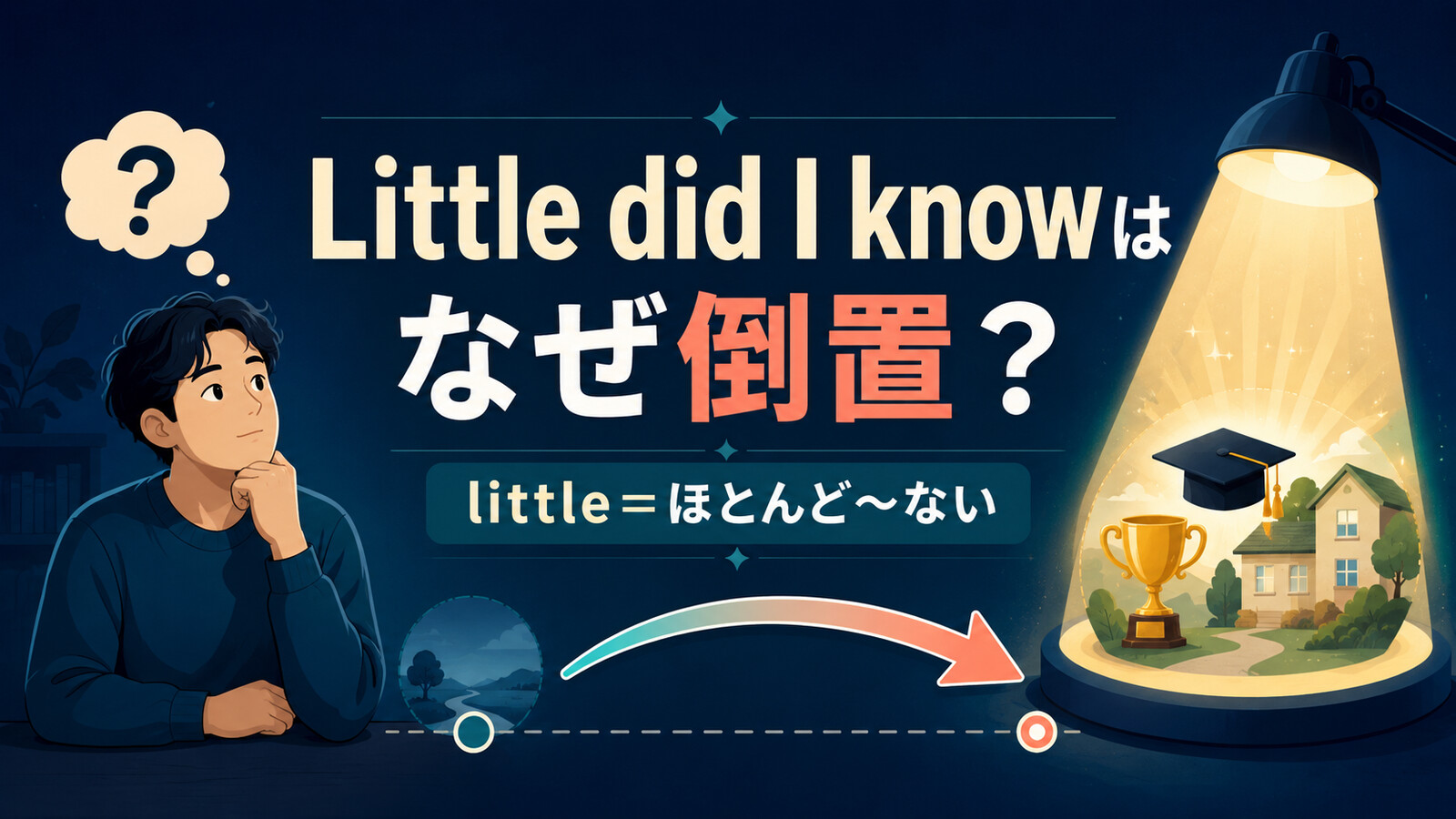 Little did I knowはなぜ倒置になるのかをlittleの否定的意味とともに示すアイキャッチ