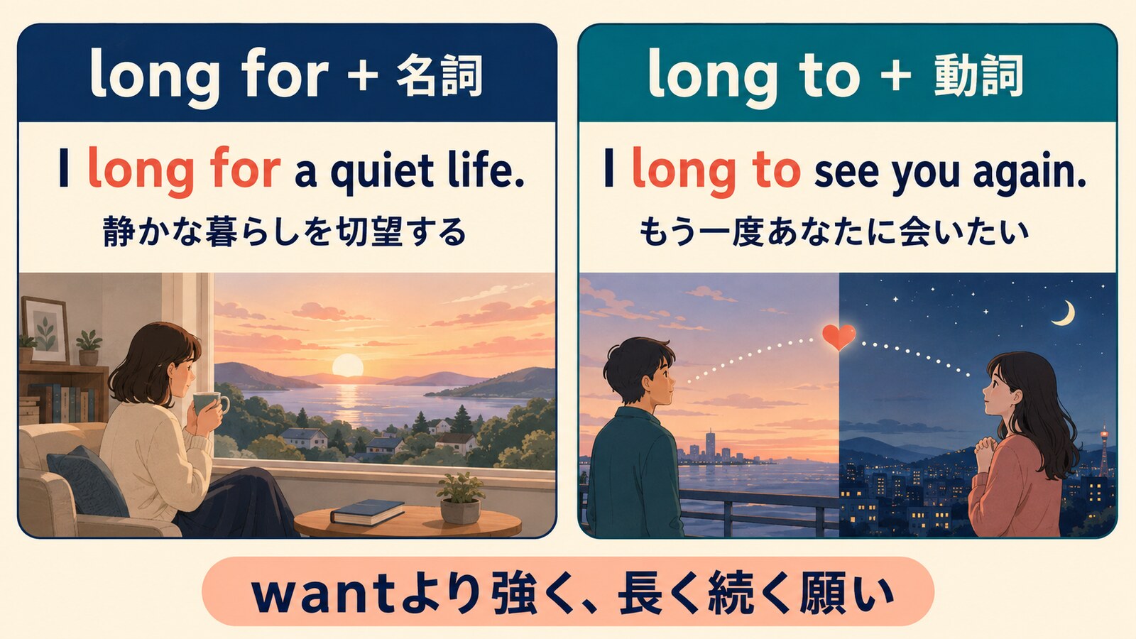 long for+名詞とlong to+動詞の語順・例文を比較する解説イラスト