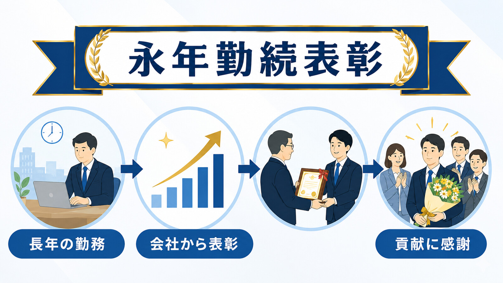永年勤続表彰の意味・流れ・英語での説明を示す図解