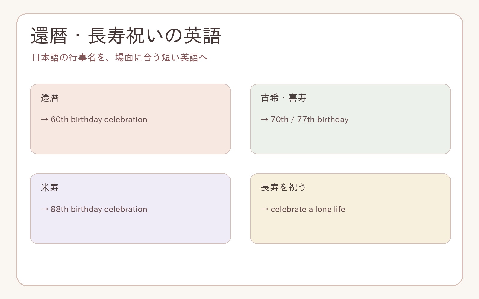 還暦・長寿祝いの英語の英語の使い分け