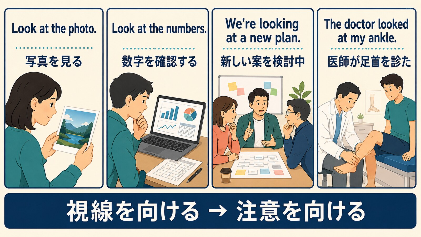look atの見る・確認する・検討する・診察するの4用法を示す解説イラスト