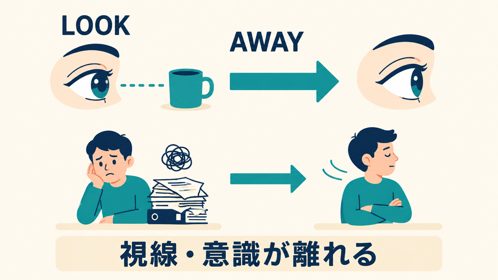 look awayで視線や意識が対象から離れるコアイメージ