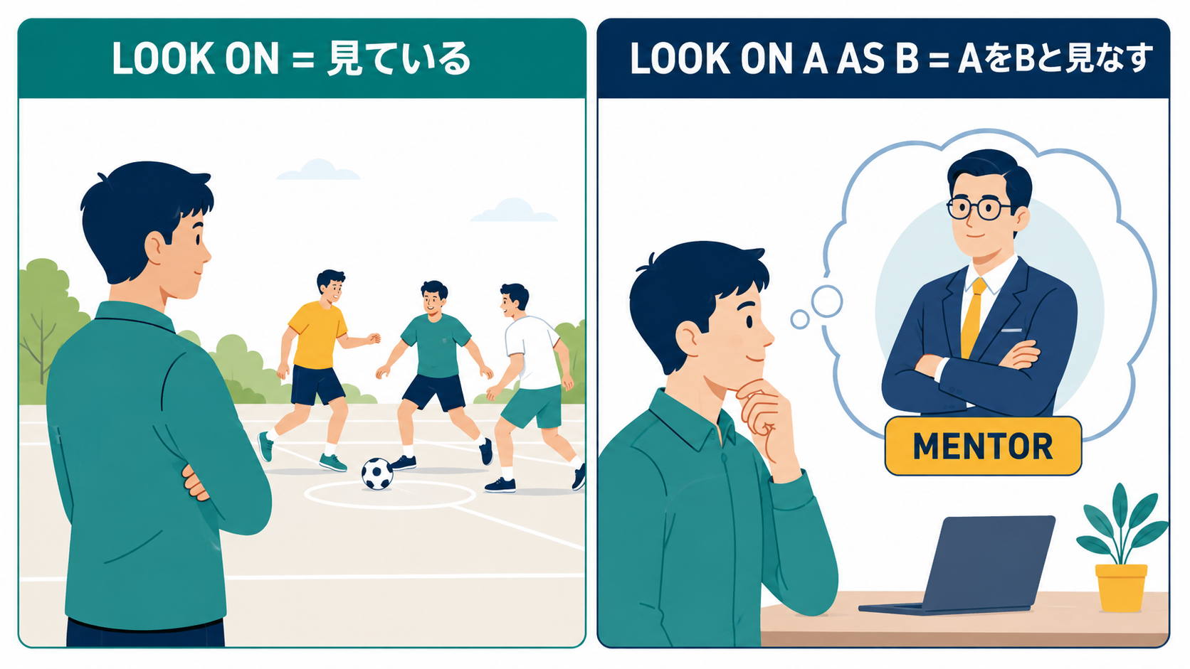 look onとlook on A as Bの意味の違いを示す図解