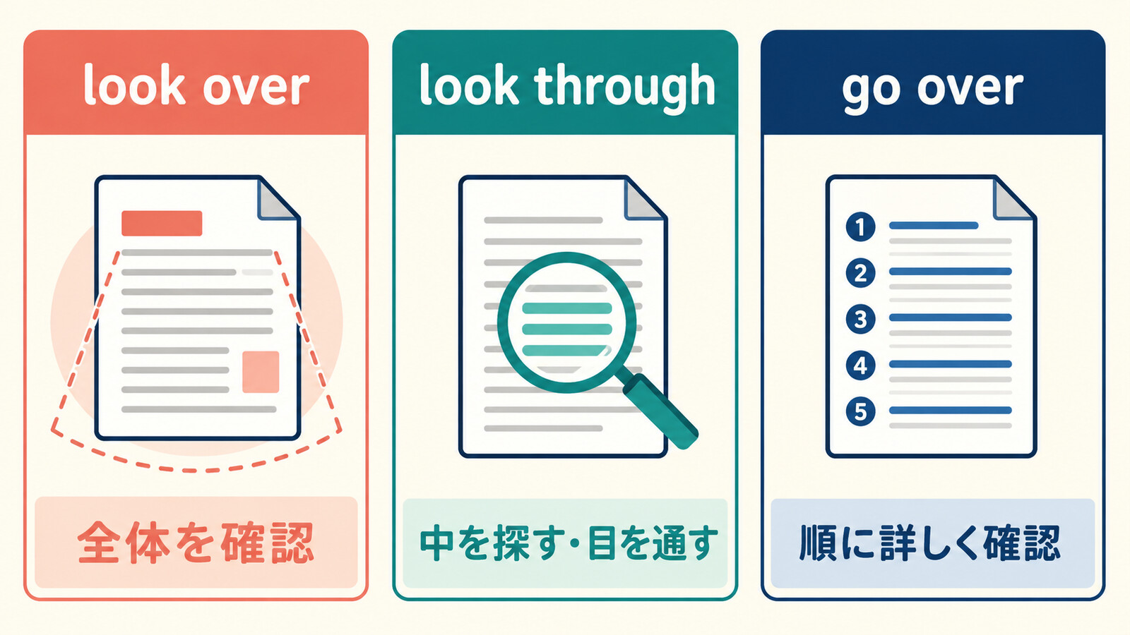 look over・look through・go overのニュアンスの違いを示す比較イラスト