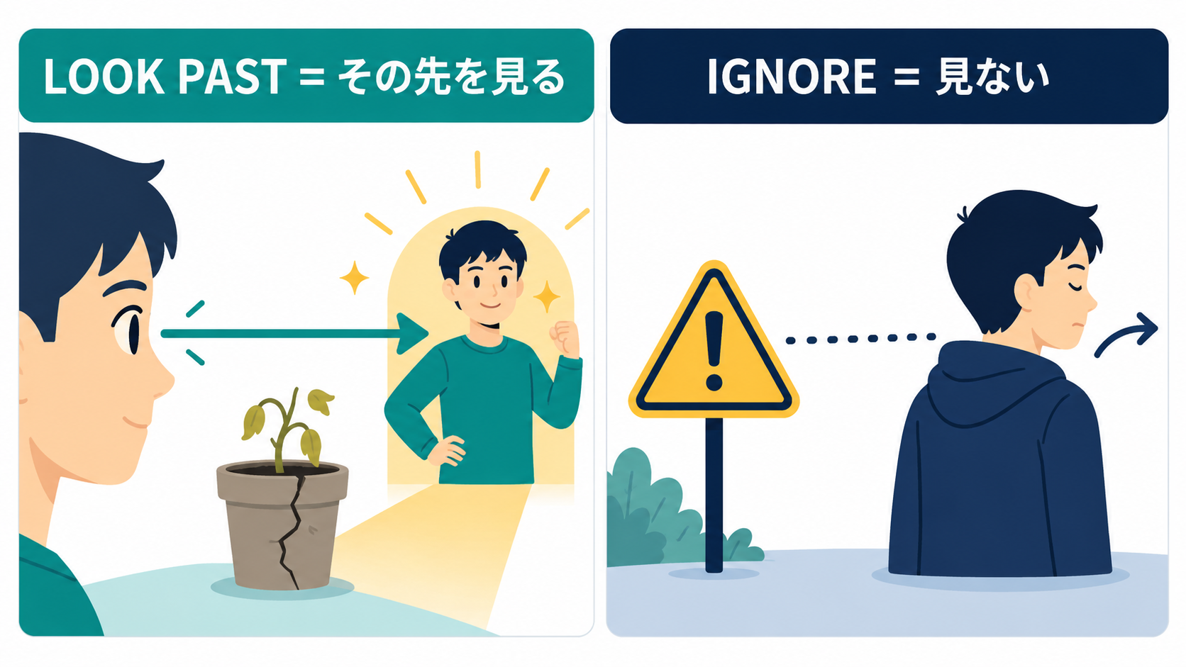 look pastは欠点の先を見る、ignoreは見ないという違いの図解