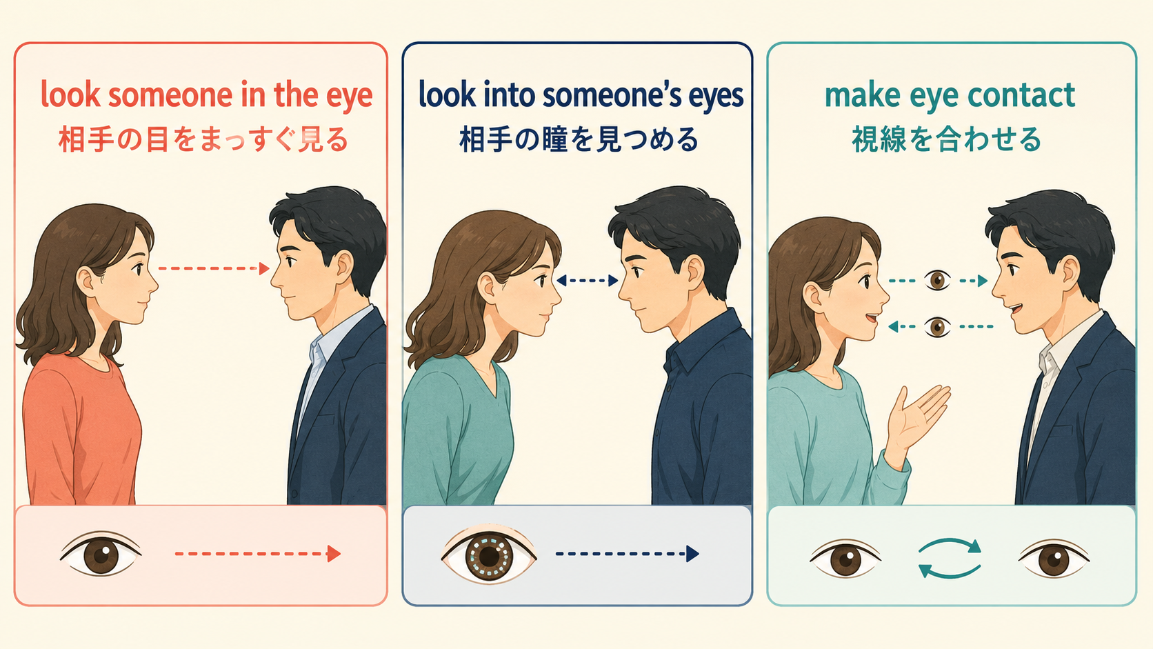 look someone in the eye・look into someone’s eyes・make eye contactのニュアンスの違い