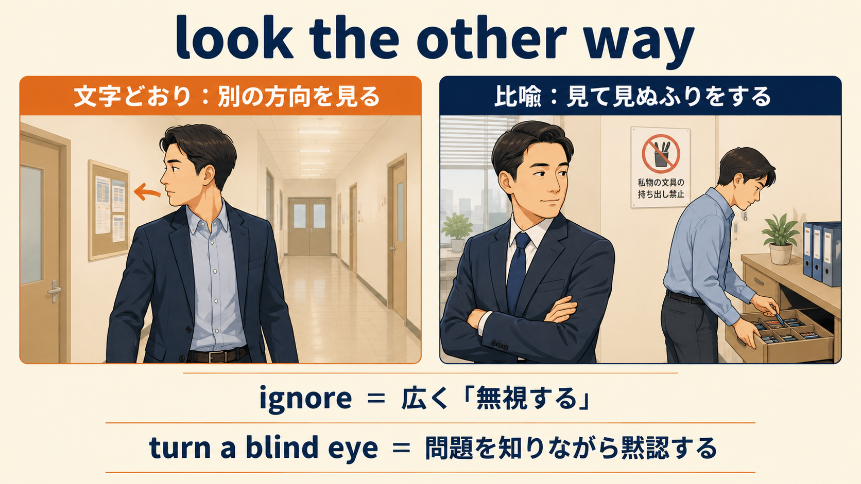 look the other wayの文字どおり別方向を見る意味と見て見ぬふりをする比喩用法の図解