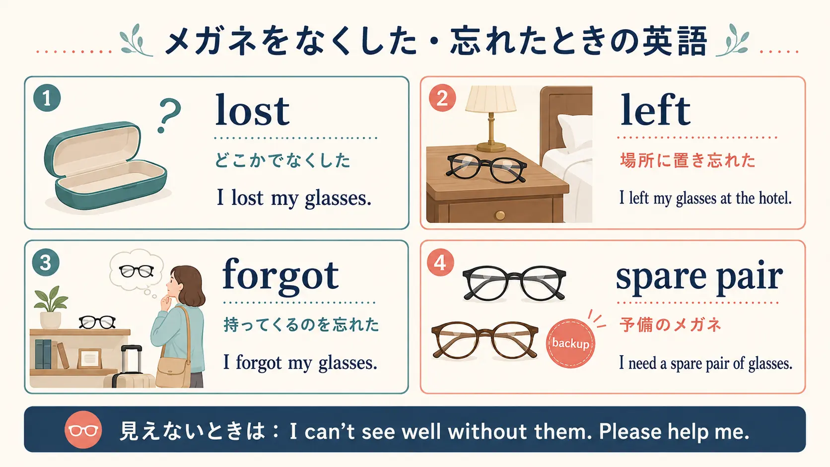 lost、left、forgot、spare pairの違いを示すメガネ英語の図解
