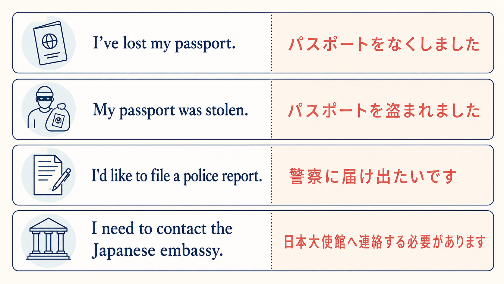 海外でパスポートをなくしたときに使う4つの英語フレーズ