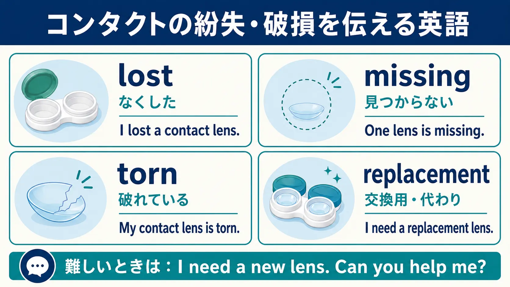 lost・missing・torn・replacementの違いを整理した英語図解