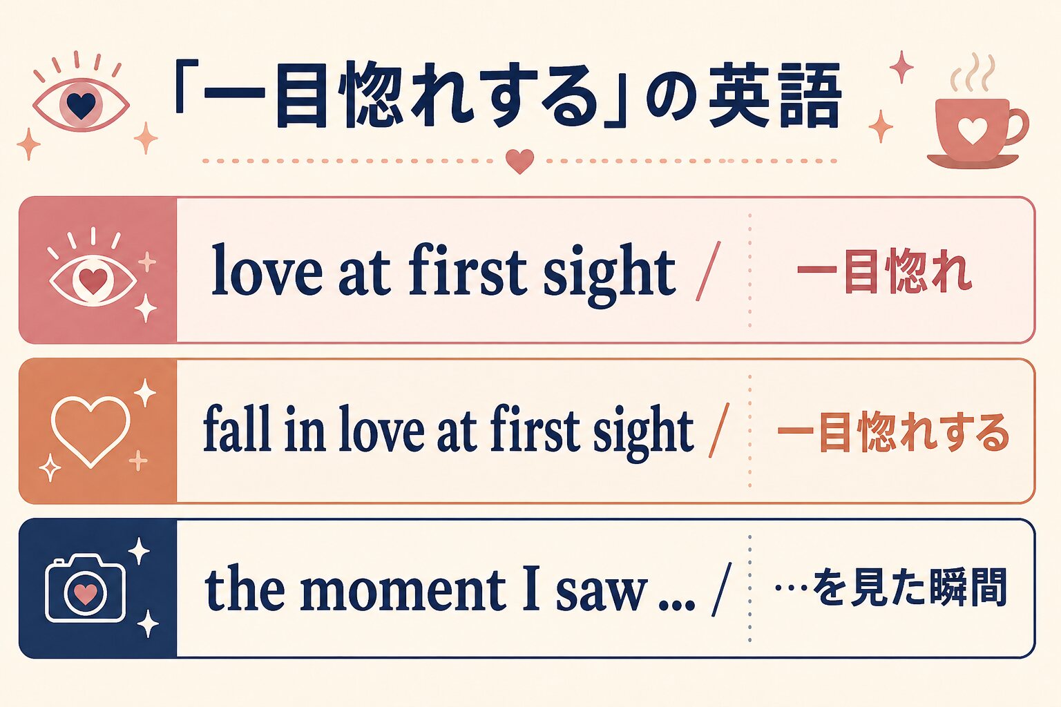 love at first sight、fall in love at first sight、the moment I sawの違いを示す図解