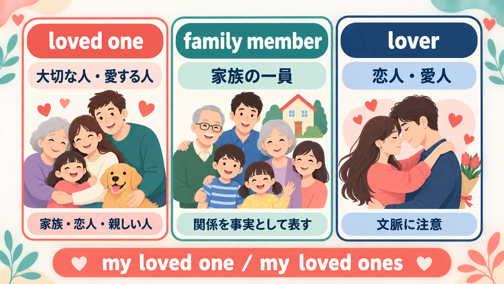 loved one・family member・loverの意味とニュアンス比較